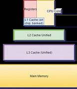 Apa Fungsi Dari Memory Cooler